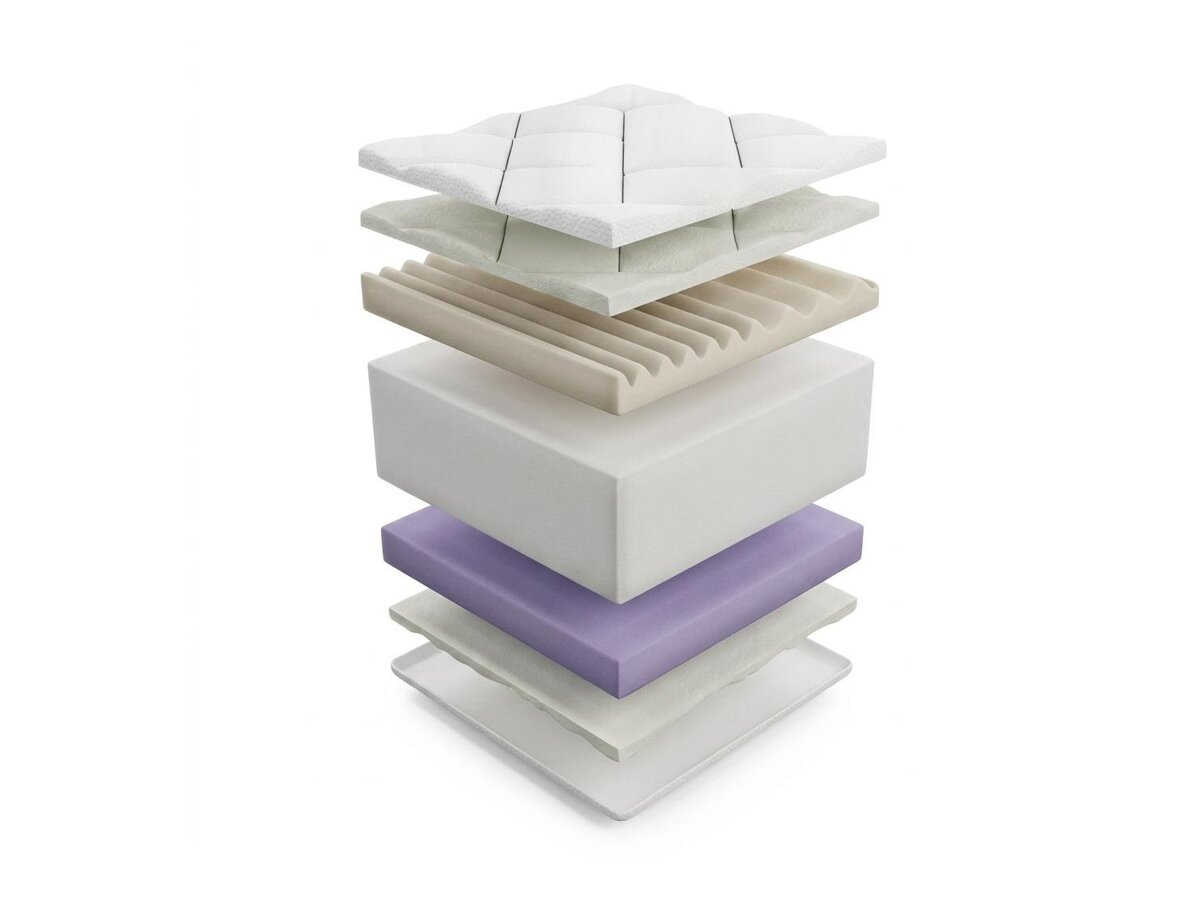 _unity.mattress_info: Madras ComfiDream Ortopedic