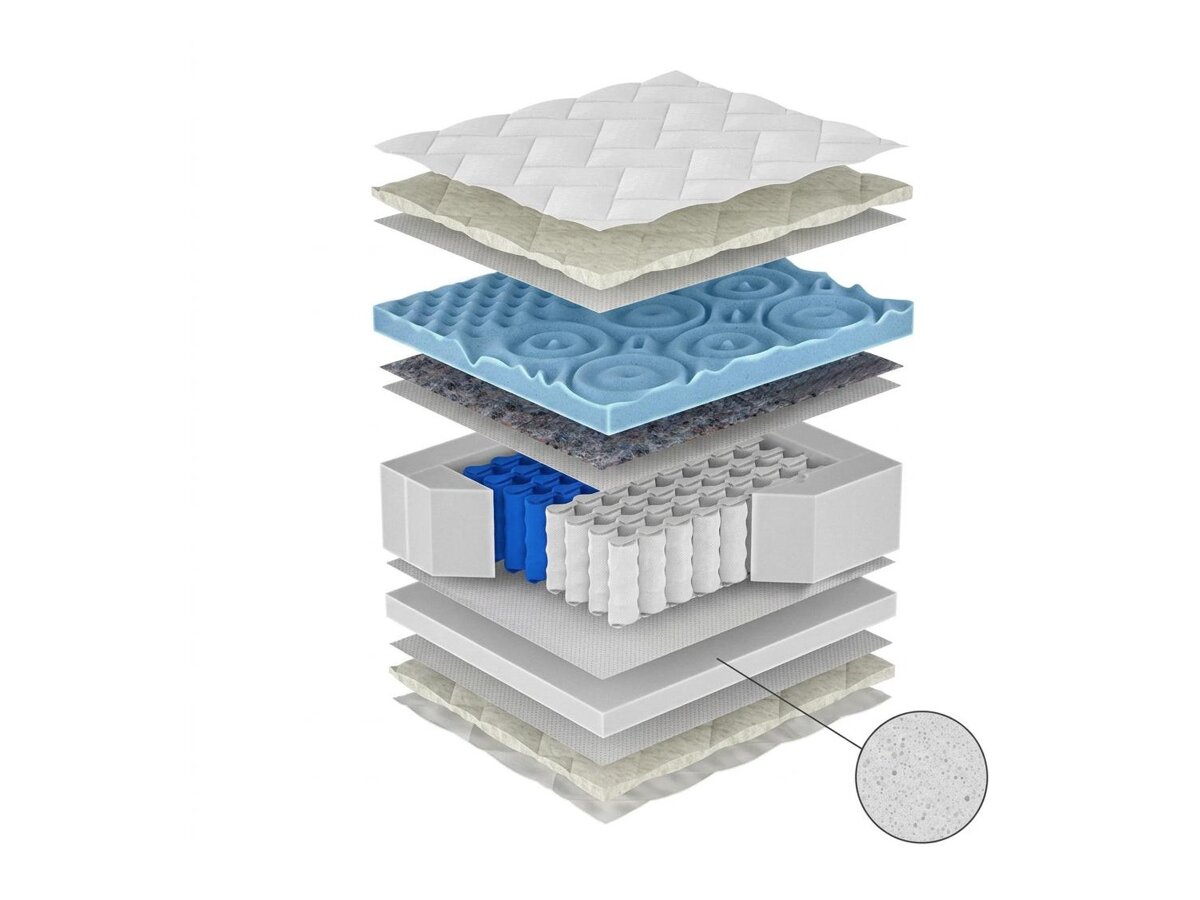 _unity.mattress_info: Madras ComfiDream Blue Line