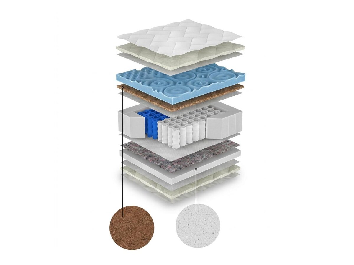 _unity.mattress_info: Madras ComfiDream Blue Line Hard