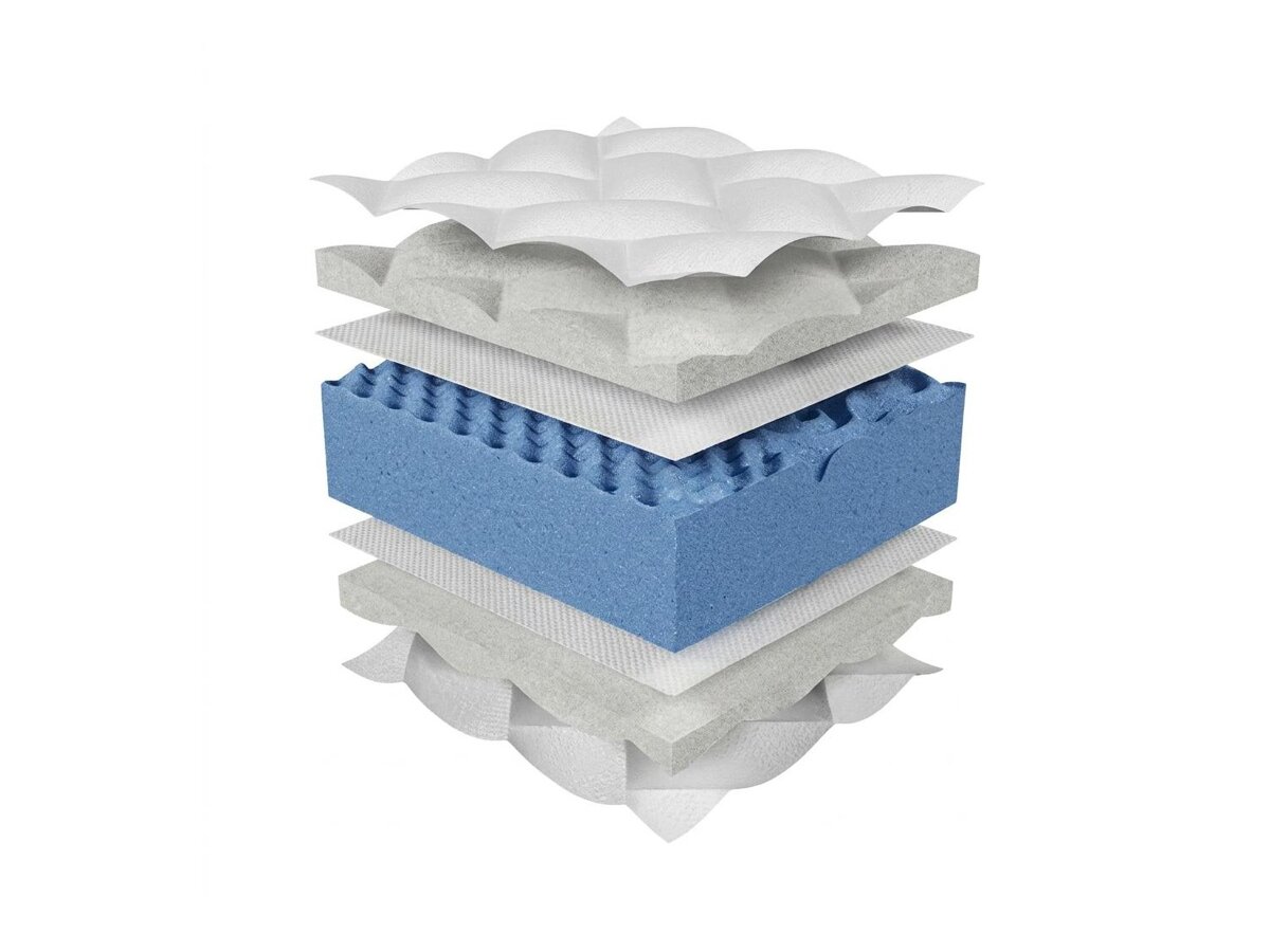 _unity.mattress_info: Madras ComfiDream Blue