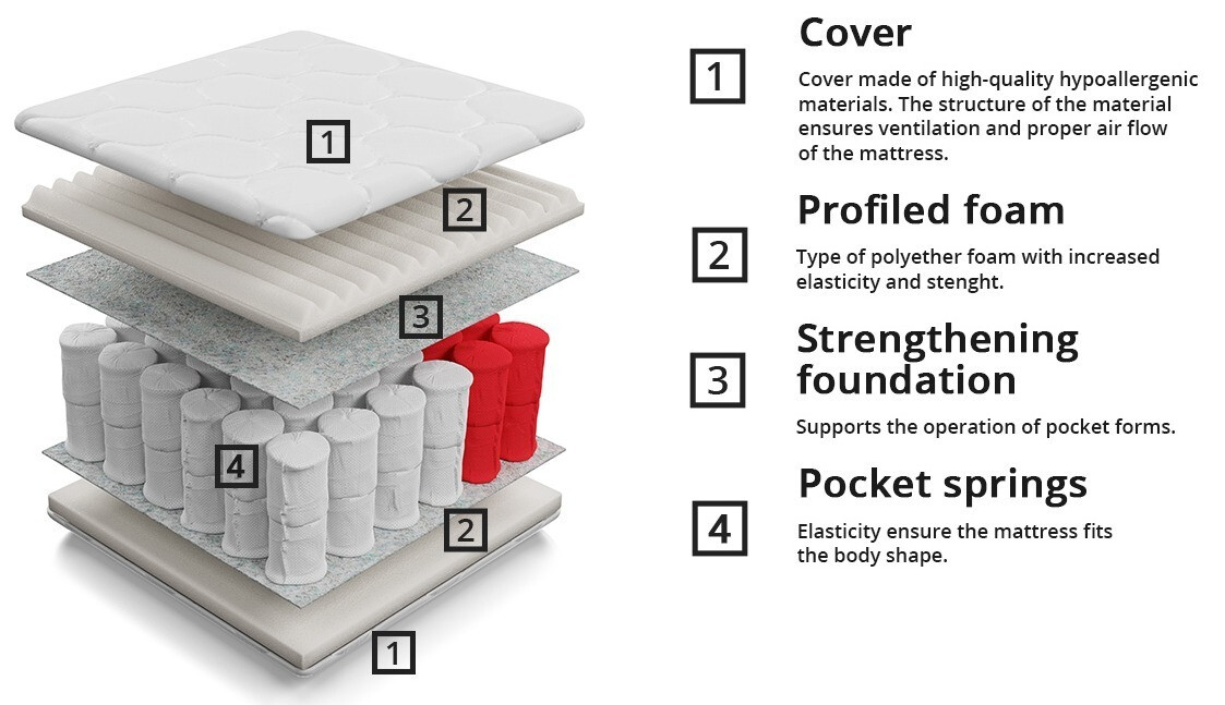 Madras ComfiDream Clarlen