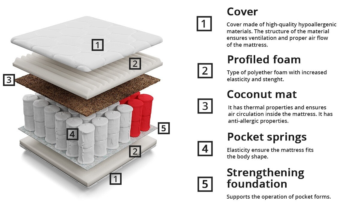 Madras ComfiDream Natura