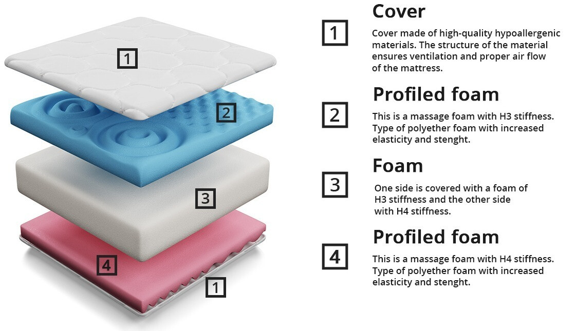 Madras ComfiDream Profi