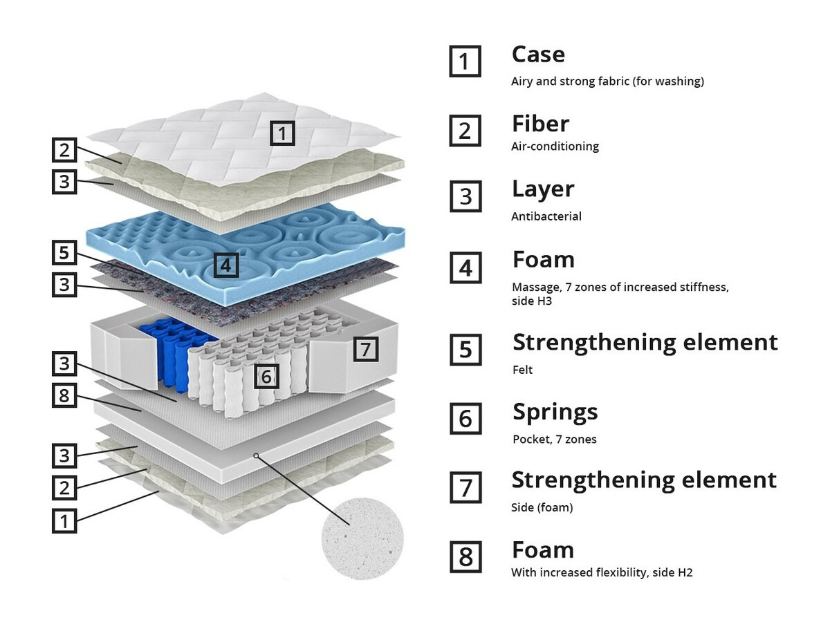 Madras ComfiDream Blue Line