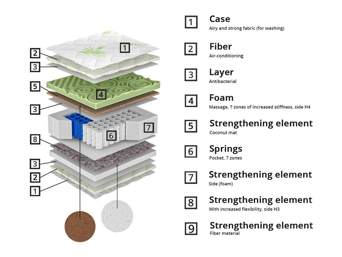 Madras ComfiDream Green Line Hard