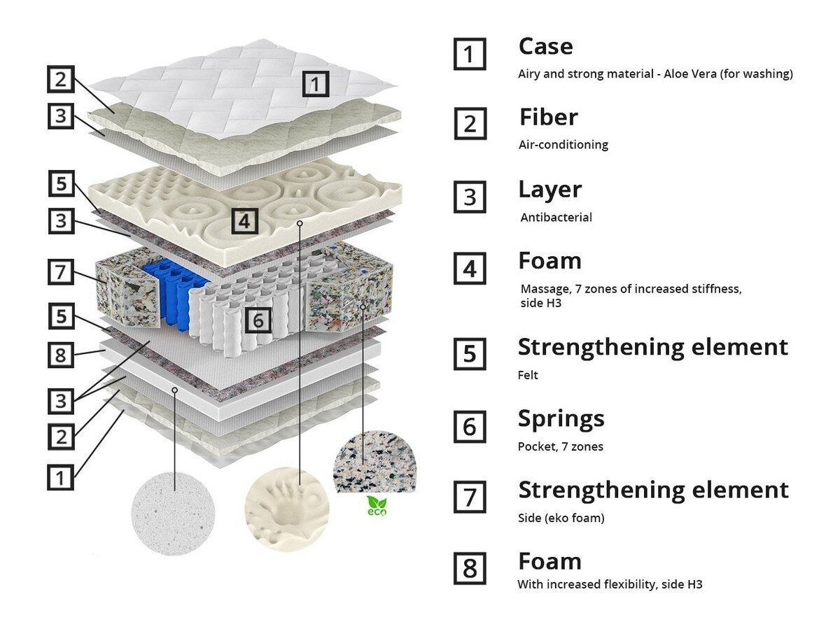 Madras ComfiDream Eirel