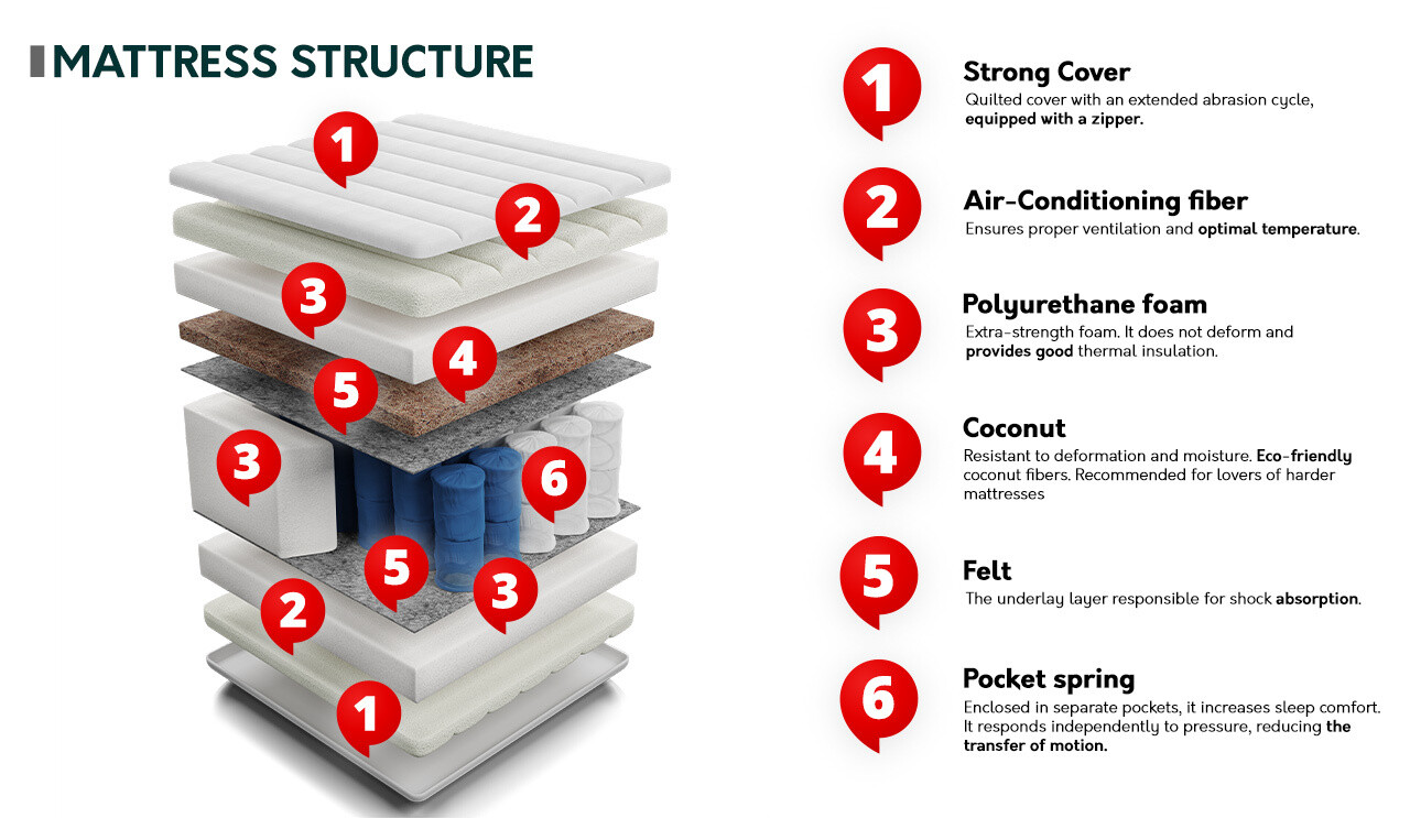 Madras ComfiDream Strong