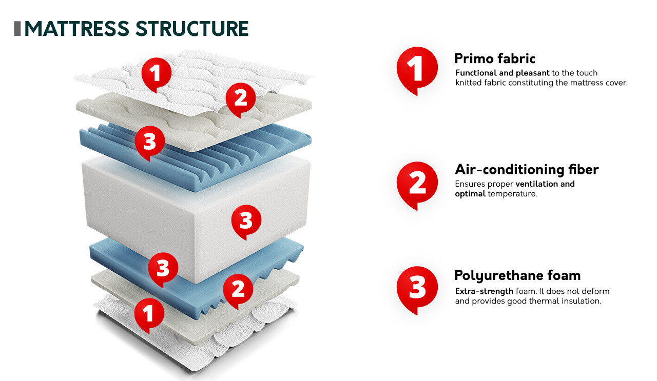 Madras ComfiDream Flexi Gel