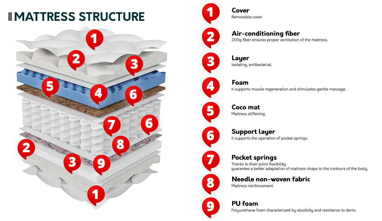 Madras ComfiDream Somnus