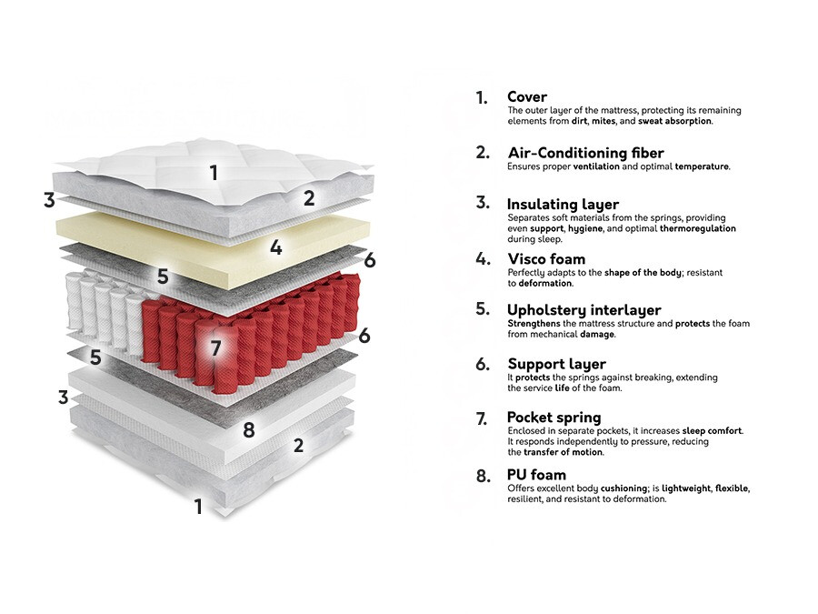 Madras ComfiDream Apollo