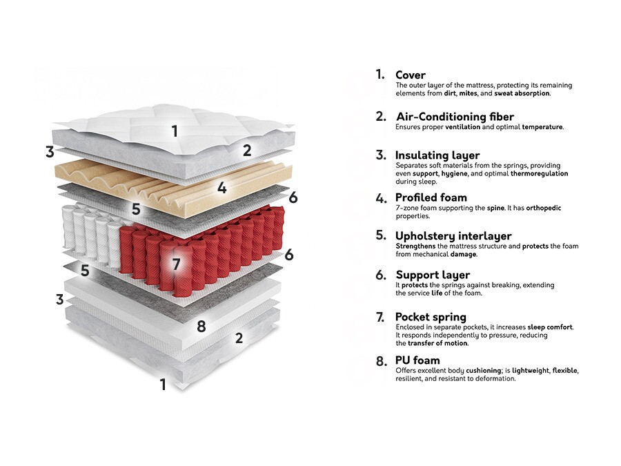 Madras ComfiDream Gemini