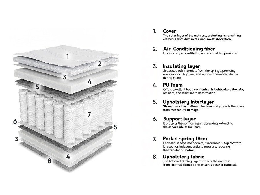 Madras ComfiDream Oro