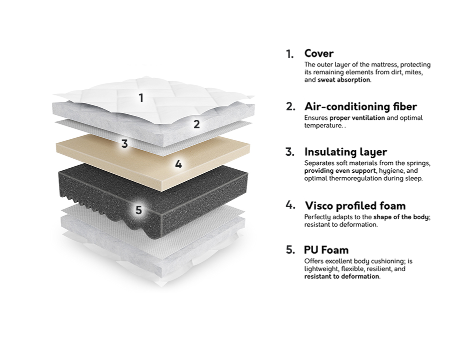 Madras ComfiDream Uno I