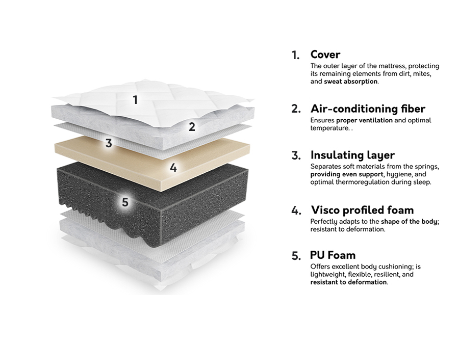 Madras ComfiDream Uno II