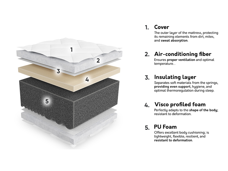 Madras ComfiDream Uno III