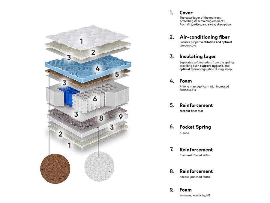 Madras ComfiDream Blue Line Hard