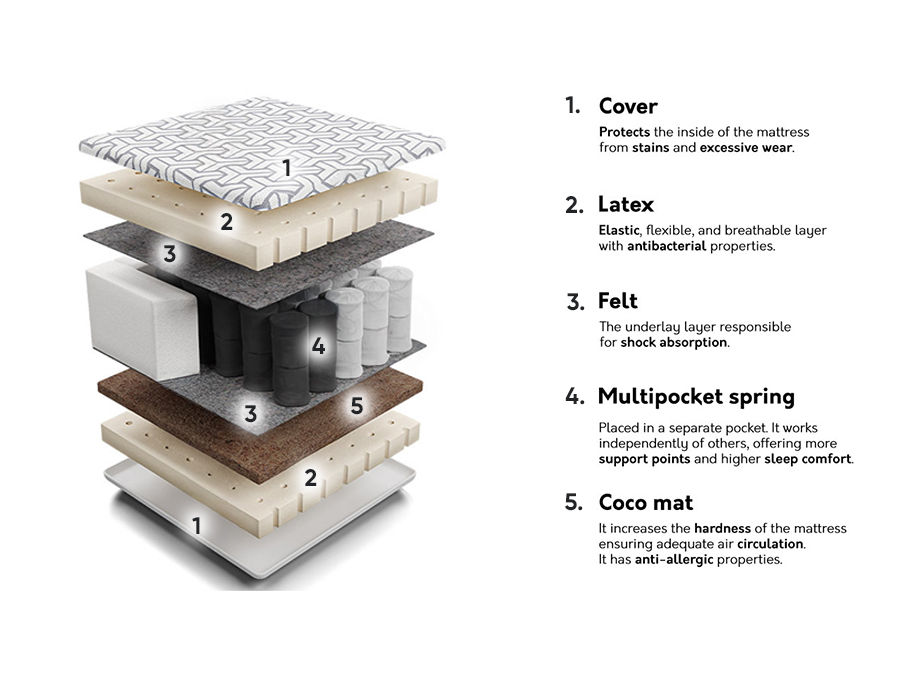 Madras Comfort Active