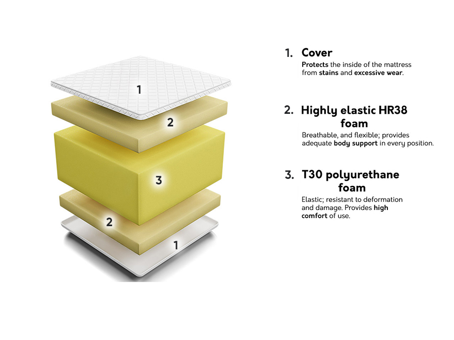 Madras Comfort Massage