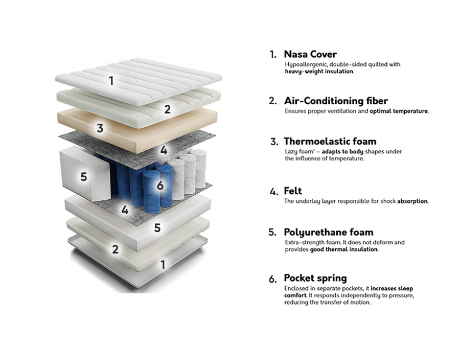 Madras ComfiDream Nasa