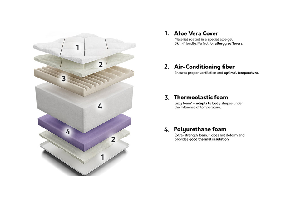 Madras ComfiDream Ortopedic