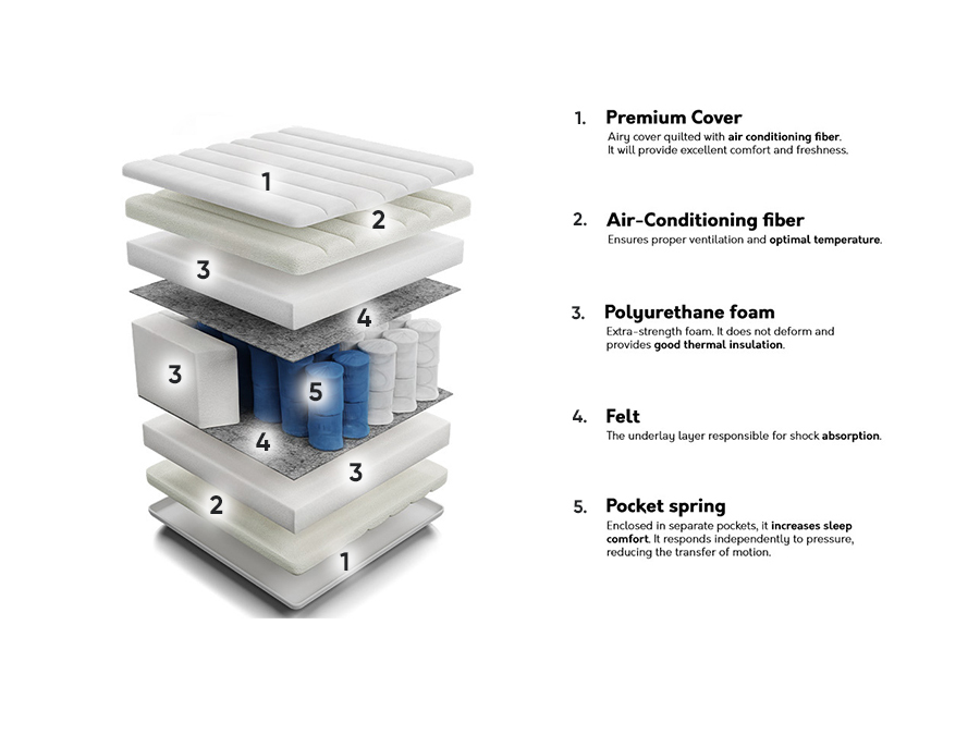 Madras ComfiDream Premium