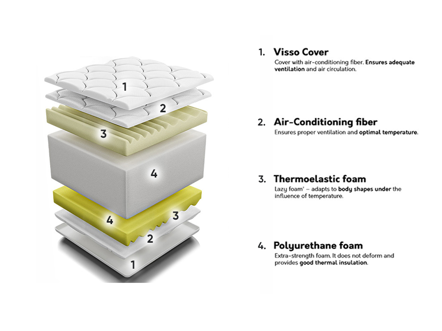 Madras ComfiDream Visso