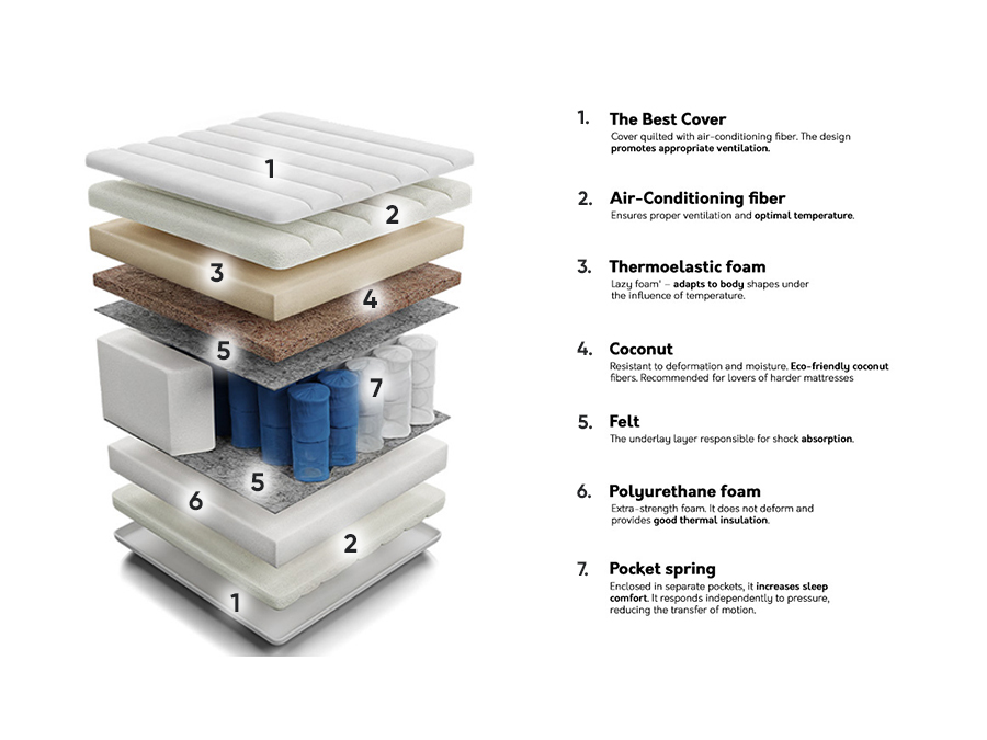 Madras ComfiDream Thebest