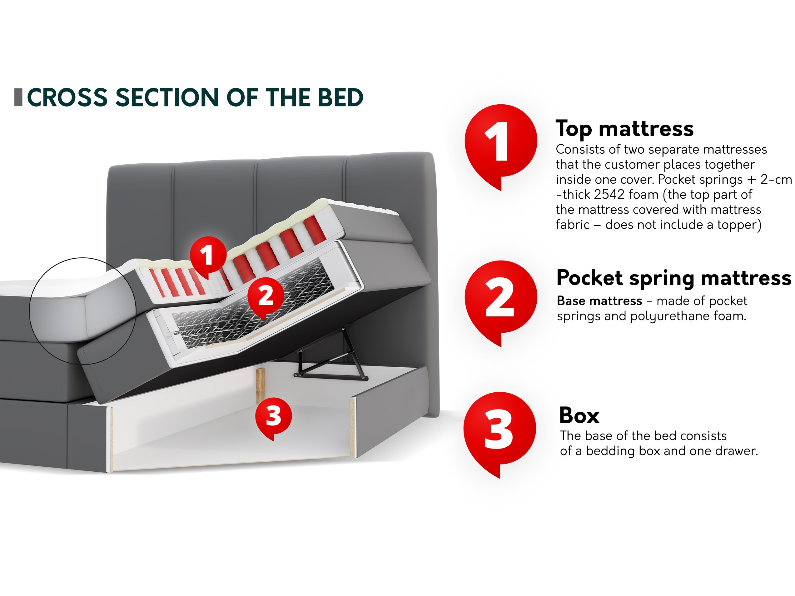 Kontinentalseng ComfiDream 205 (Onega 14)