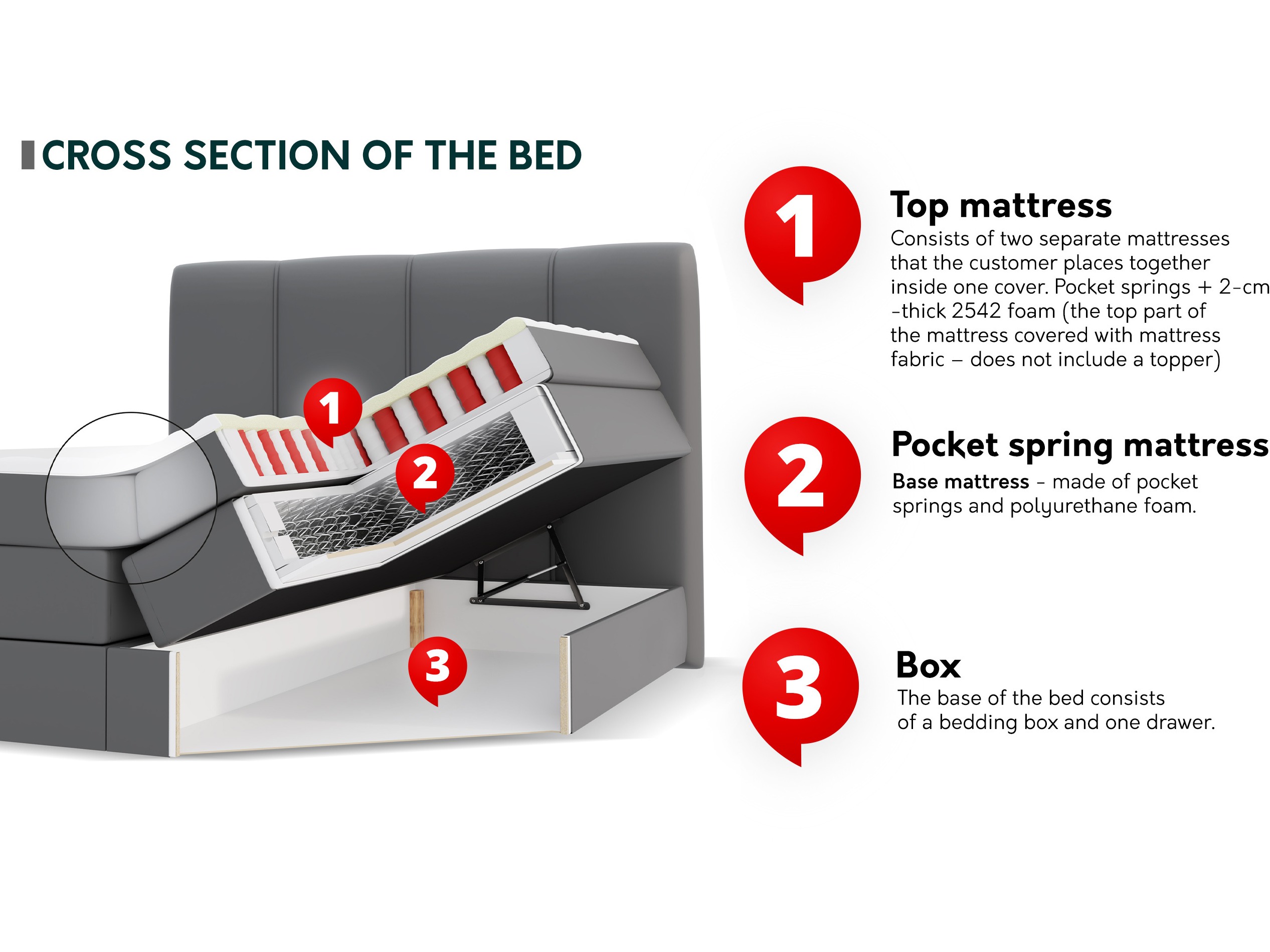 Kontinentalseng ComfiDream 205 (Onega 14)