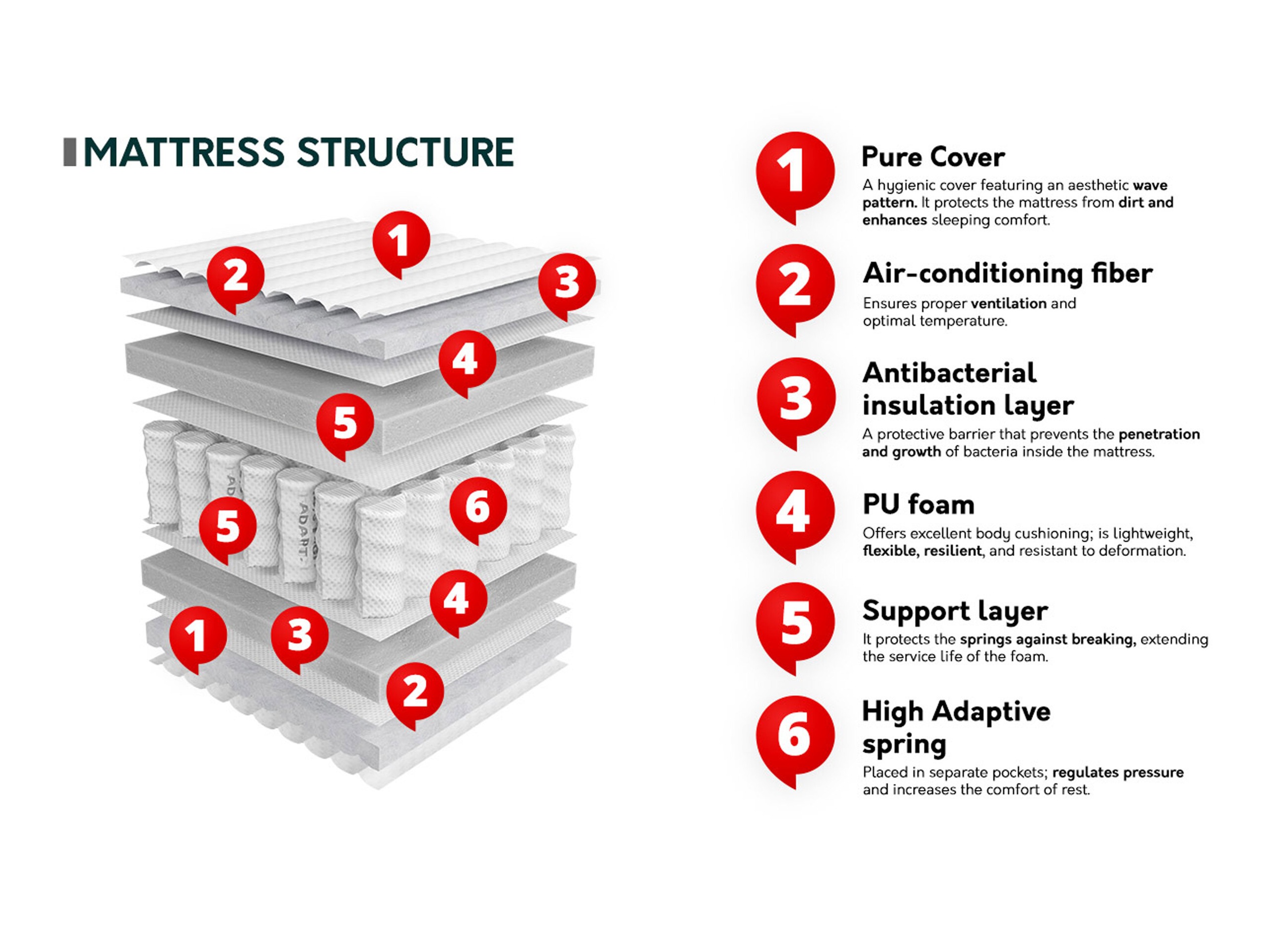 Madras ComfiDream 211